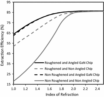 figure 38