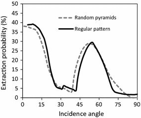 figure 40