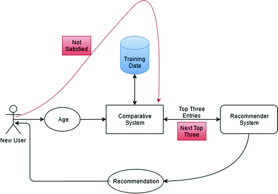 recommendation_systems/mind_news_knowledge_distillation _category.ipynb at  master · ksriyudthsak/recommendation_systems · GitHub