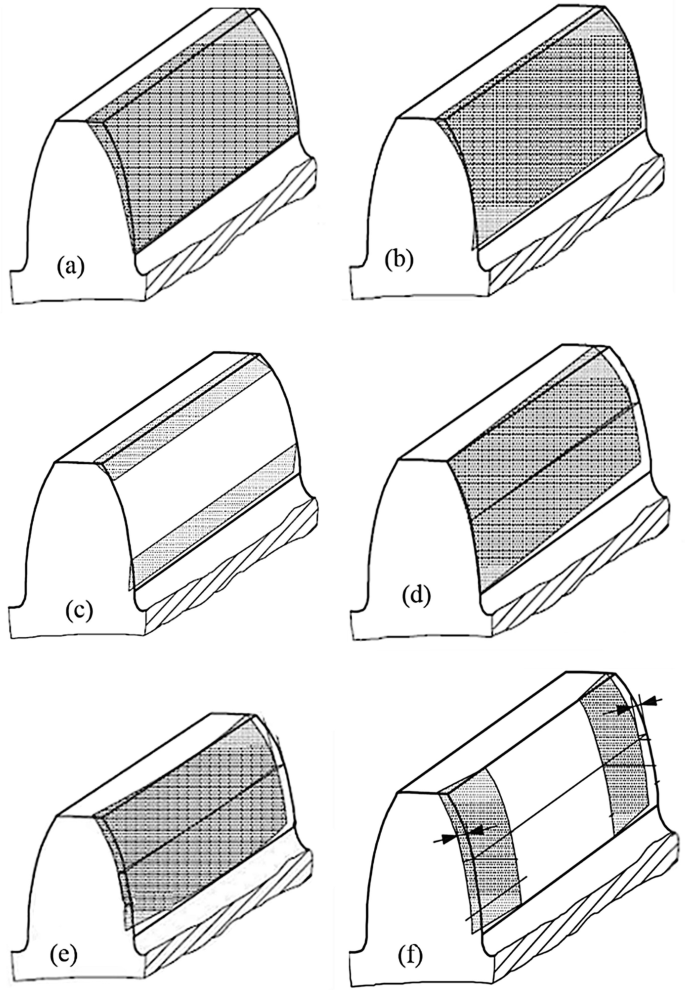 Cylindrical Gear Metrology