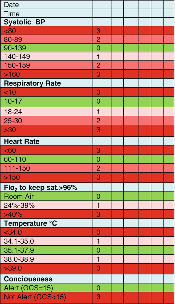 Cardiopulmonary Resuscitation | Springer Nature Link