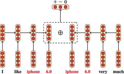 figure 28