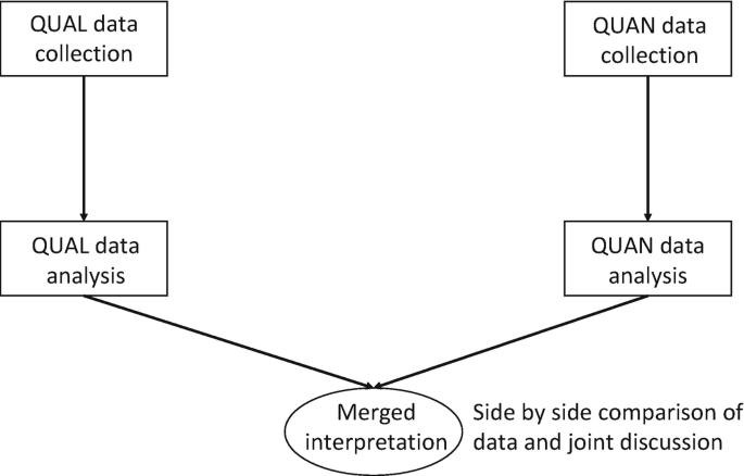 Editorial: Integrating Data Analyses in Mixed Methods Research