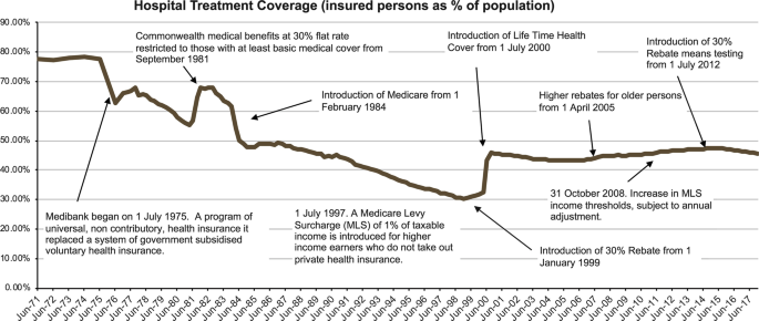 Private Health and Insurance | SpringerLink