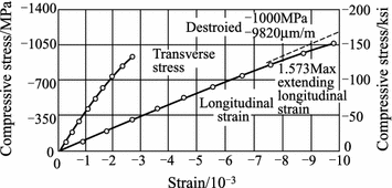 figure 30