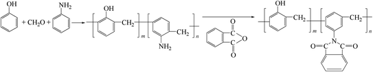 figure 22