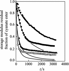 figure 35