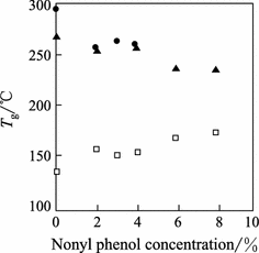 figure 37