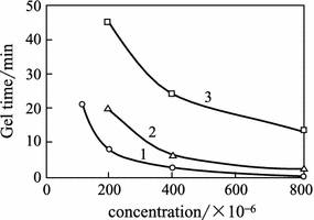 figure 38