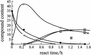 figure 42