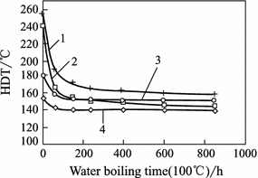 figure 47