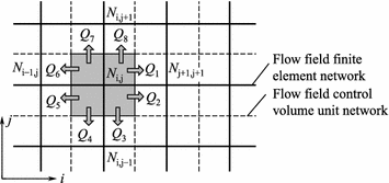 figure 54