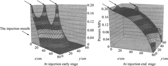 figure 55