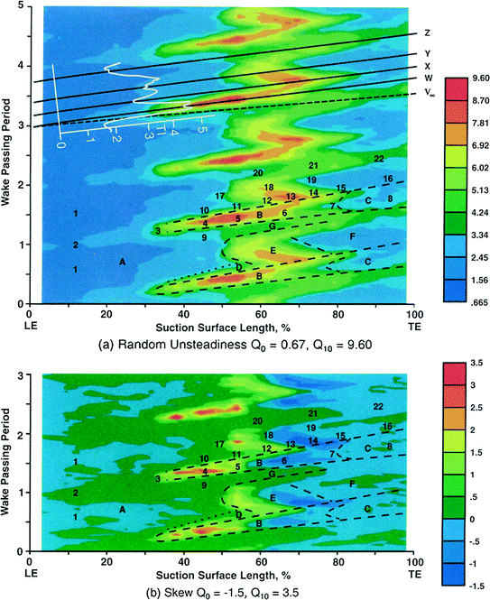 figure 24