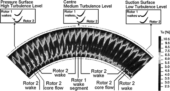 figure 38