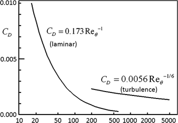 figure 44