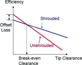 figure 56