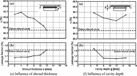 figure 57