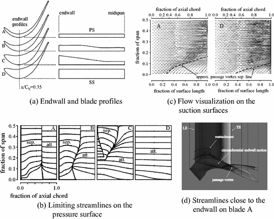 figure 68