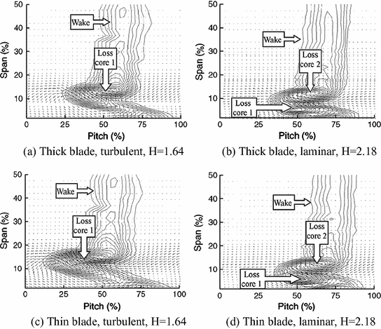 figure 73