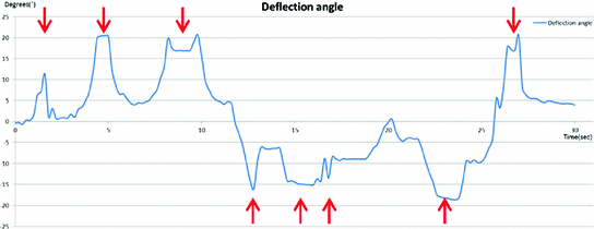 figure 19