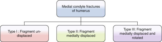 figure ei