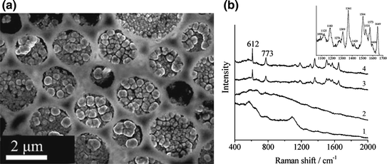 figure 28