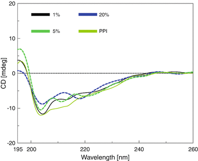 figure 23