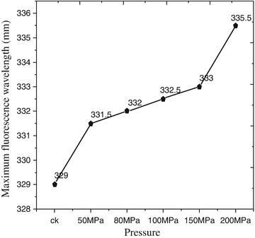 figure 33