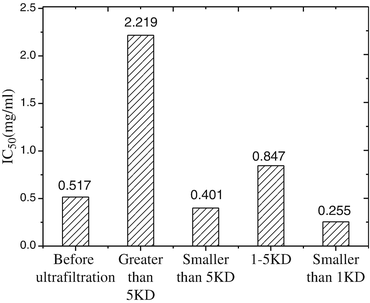 figure 31