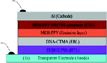 figure 23