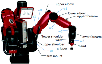 Motion Planning and Object Grasping of Baxter Robot with Bionic Hand |  SpringerLink