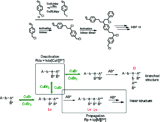 scheme 15