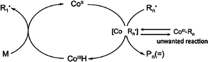 scheme 3