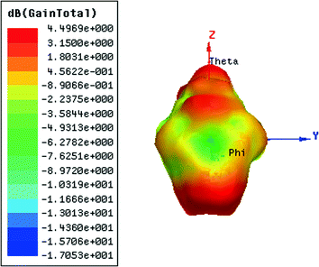 figure 30