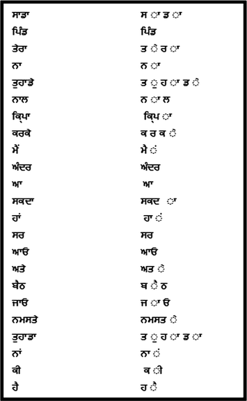 An Automatic Spontaneous Speech Recognition System For Punjabi Language Springerlink An Automatic Spontaneous Speech Recognition System For Punjabi Language Springerlink