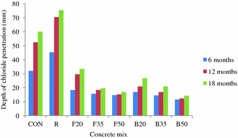 figure 33