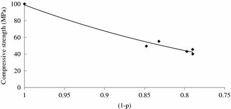 figure 27