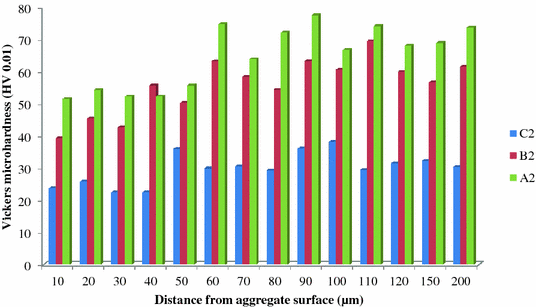 figure 37