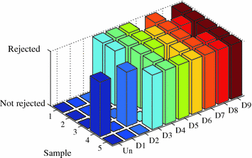 figure 15