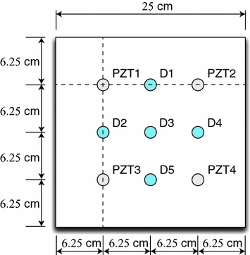 figure 17