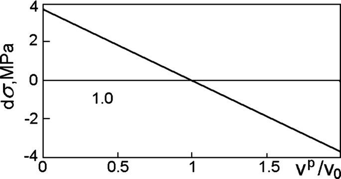 figure 27