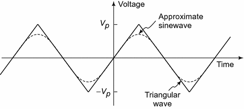 Triangular to Sine-Wave Converter | SpringerLink