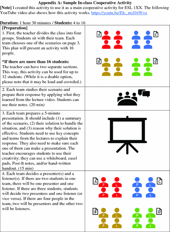 figure b