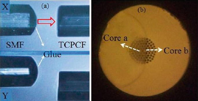 figure 35