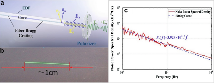 figure 21