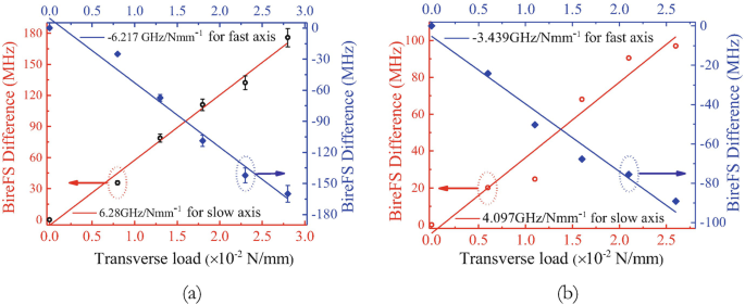 figure 22