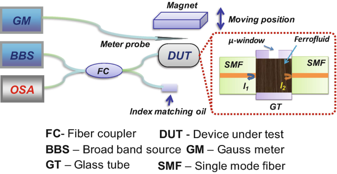 figure 25