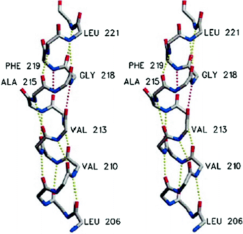 figure 33