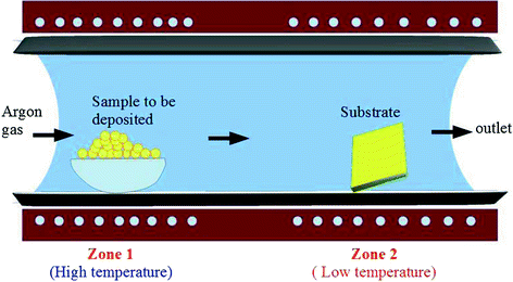 figure 18